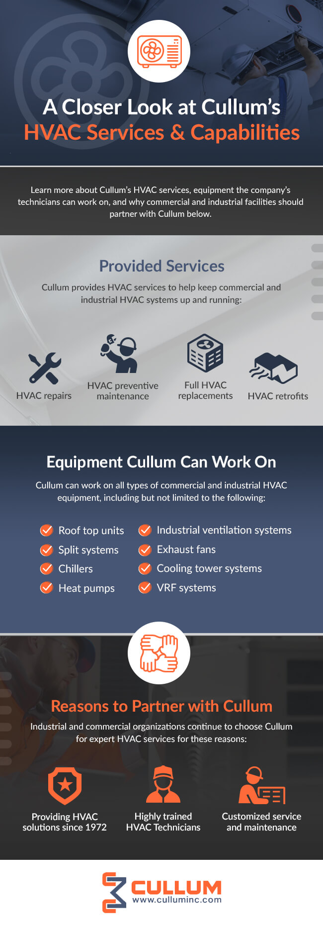 A Closer Look at Cullum’s HVAC Services and Capabilities
